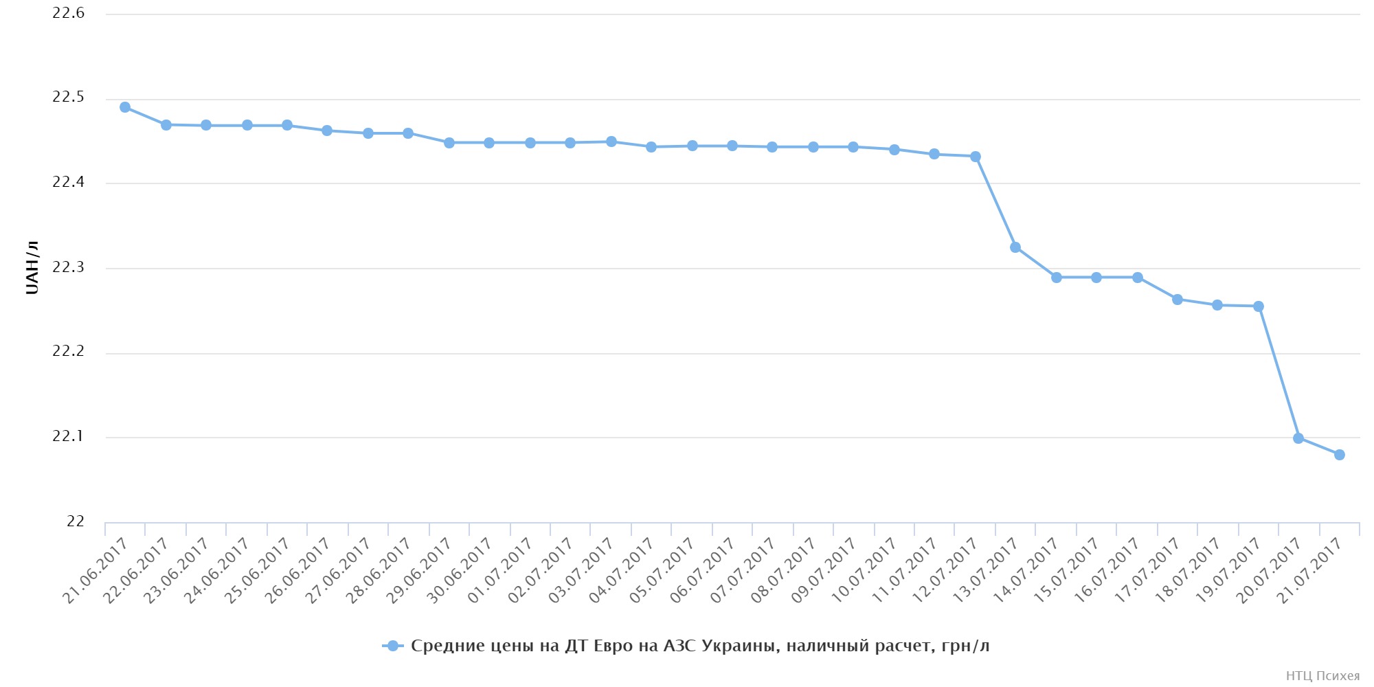 chart (25)