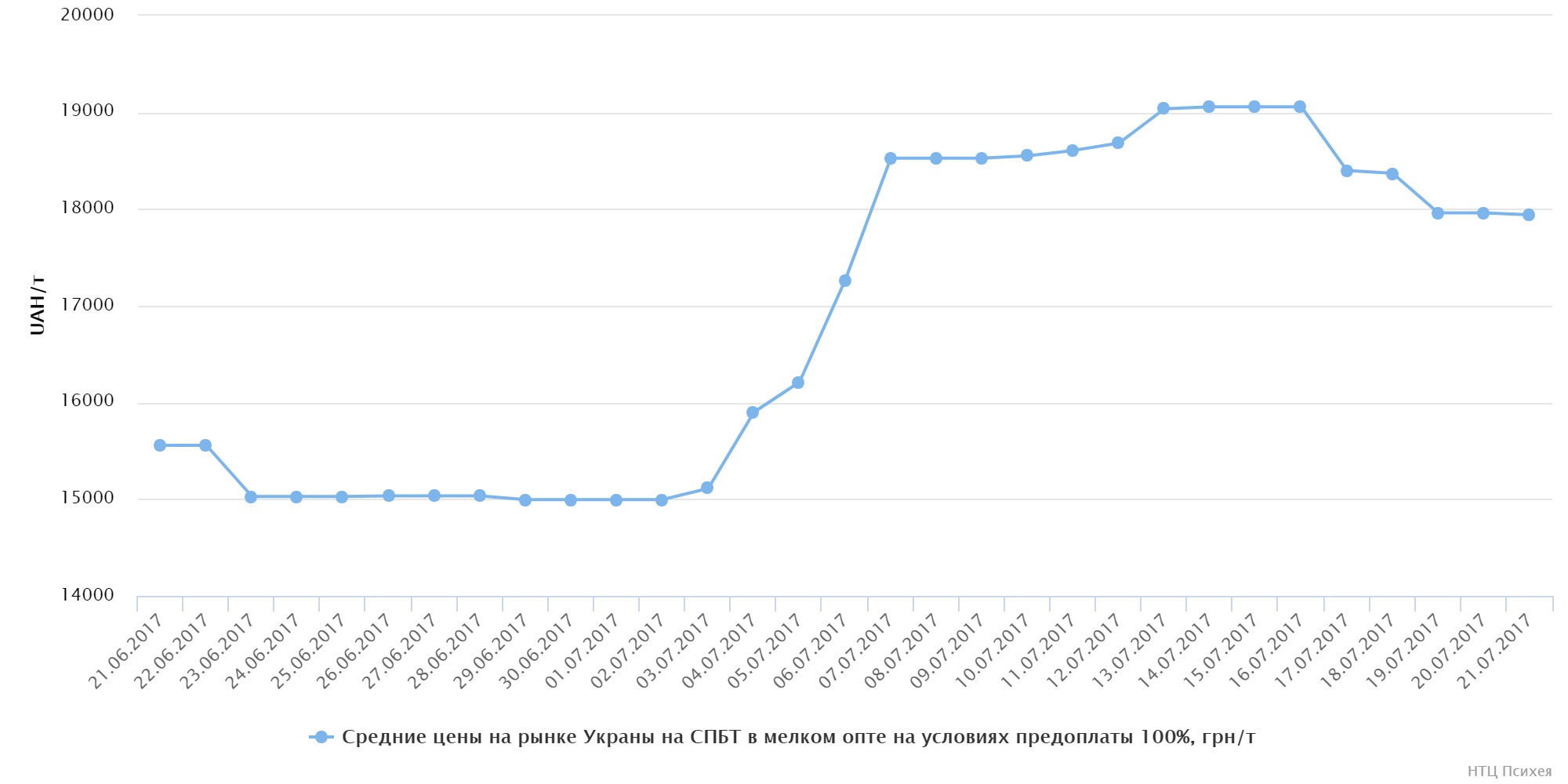 chart (26)