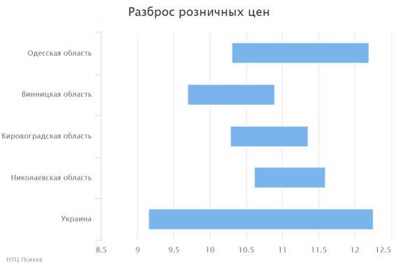 chart(1)