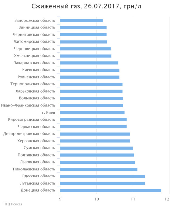 chart(2)