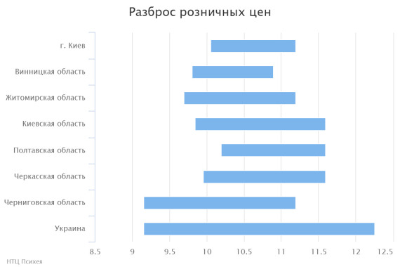 chart(2)