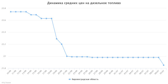динамика