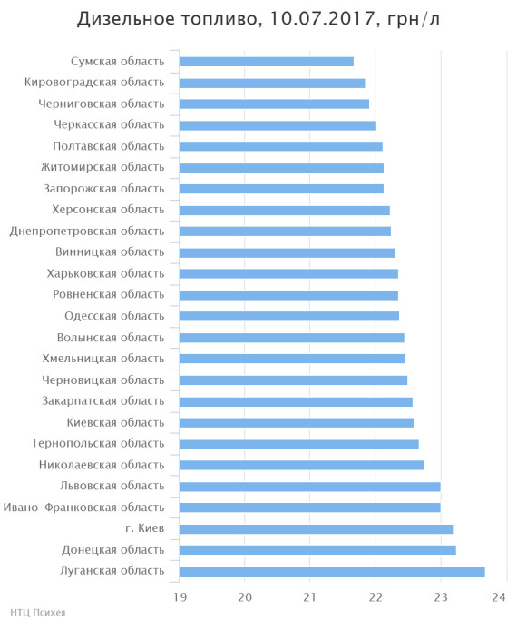 рейтинг