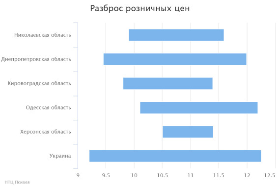 цена