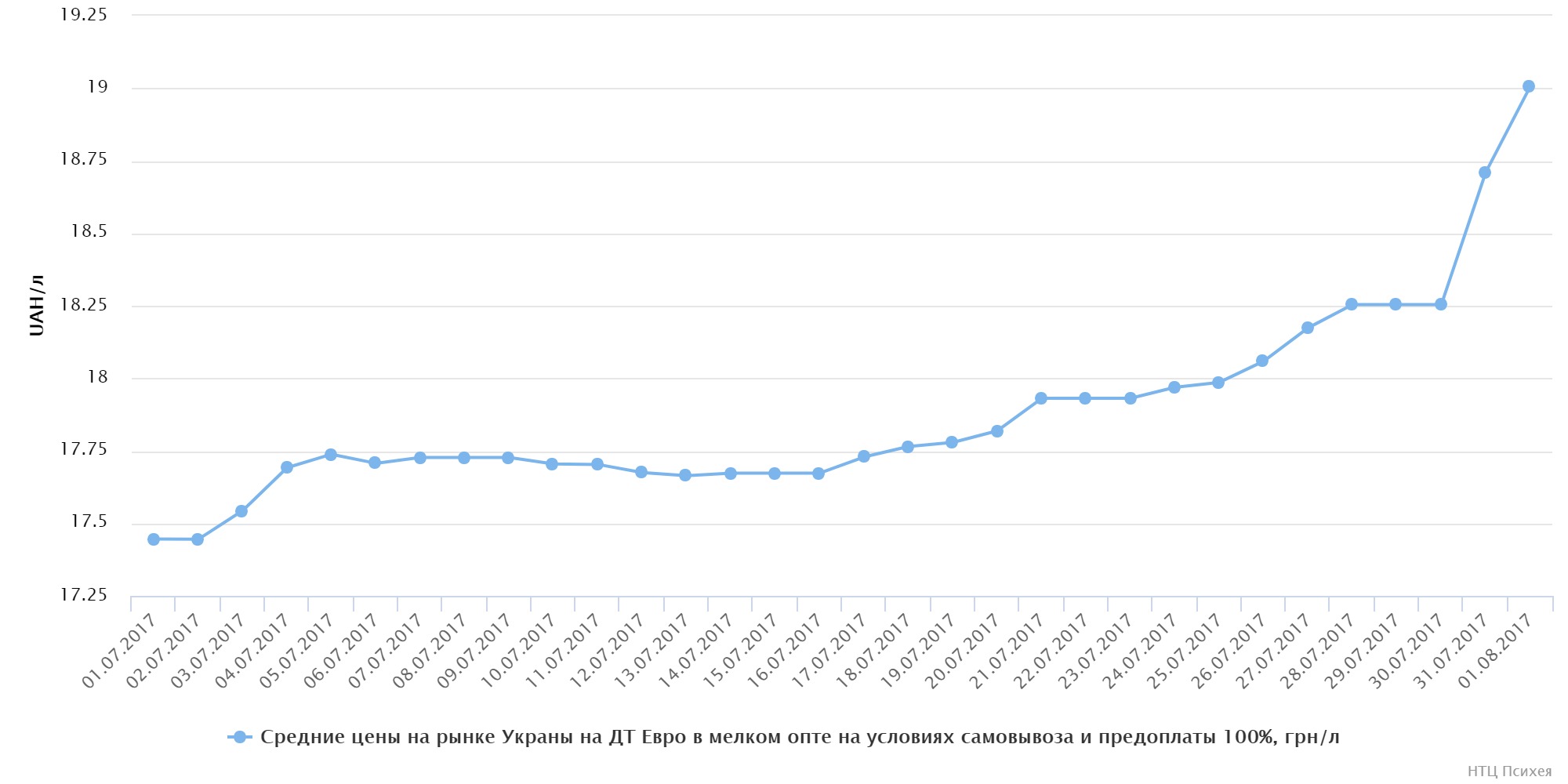 chart (1)