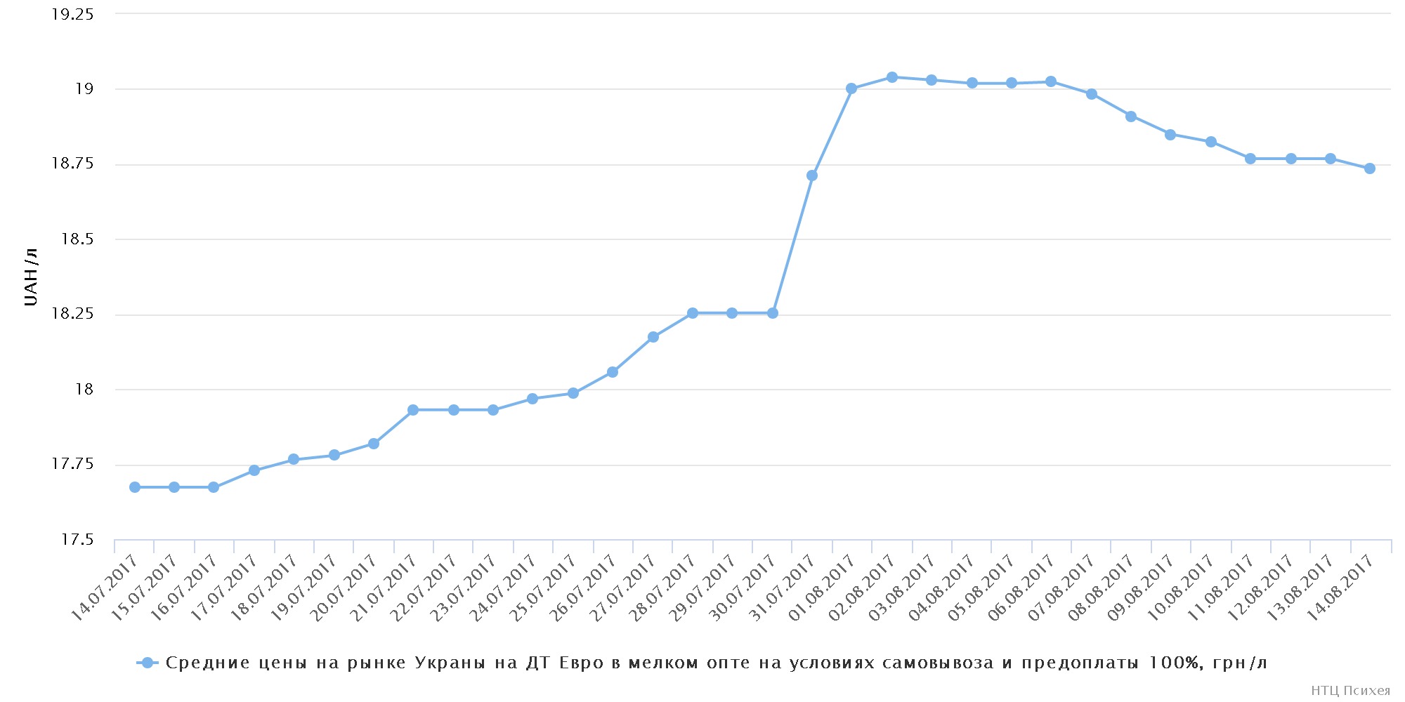 chart (10)