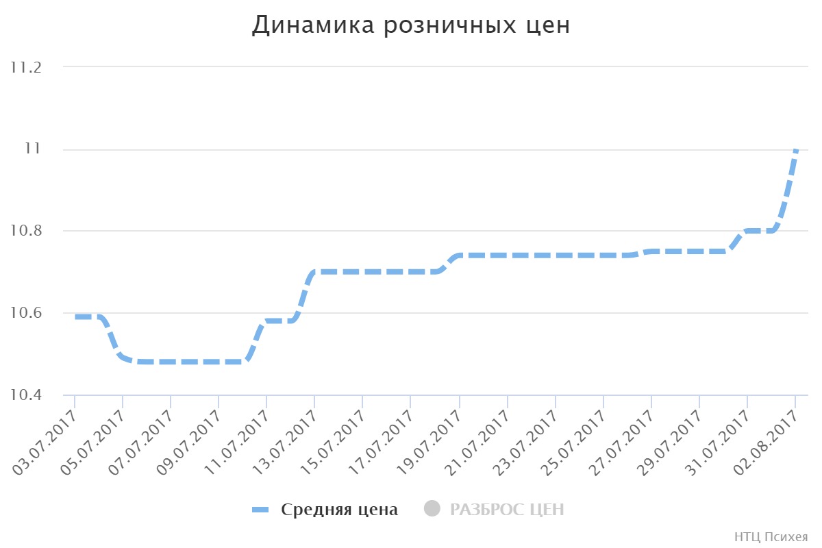 chart (1)