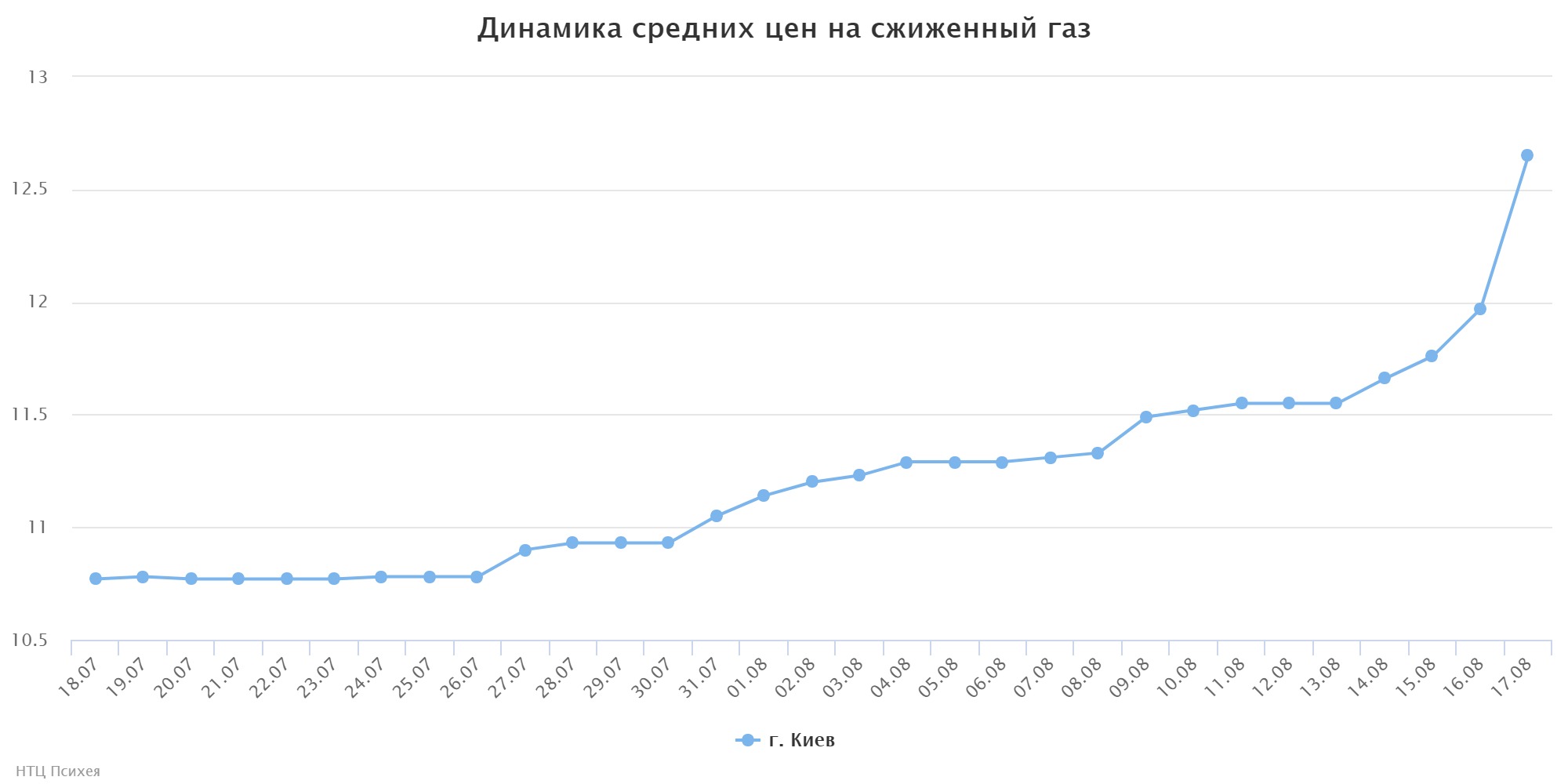 chart (1)