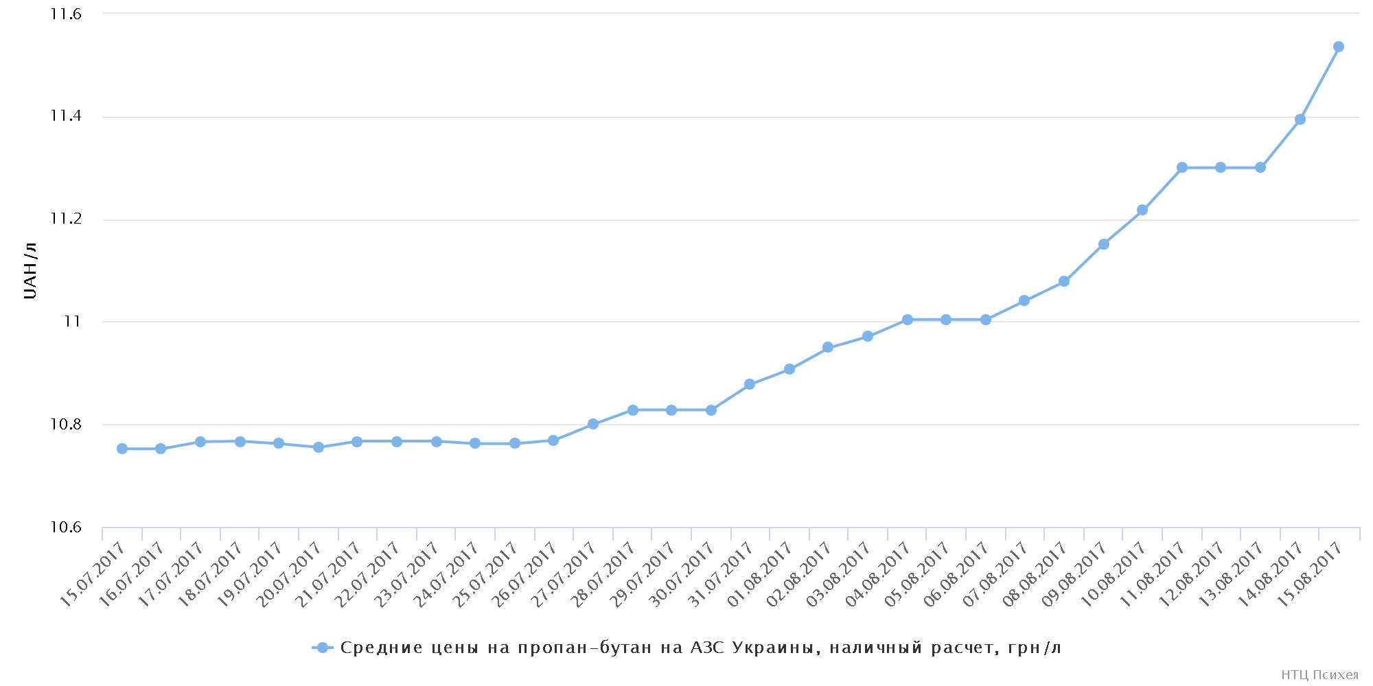chart (11)