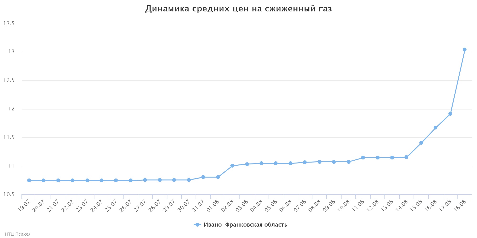 chart (1)