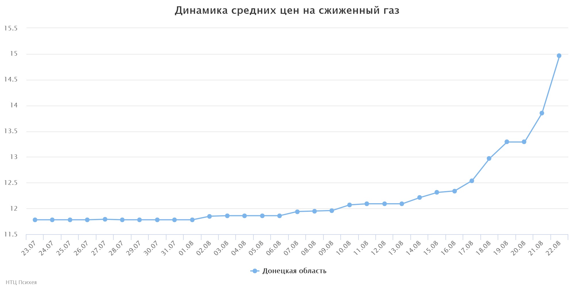 chart (1)