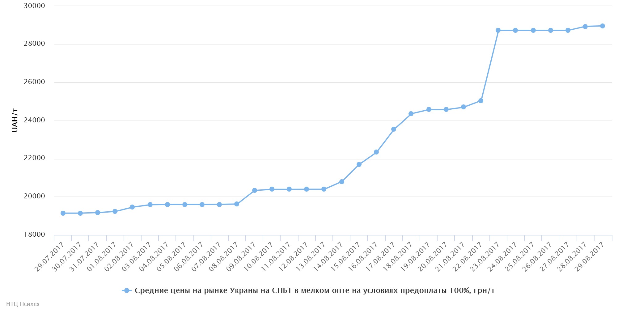 chart (1)