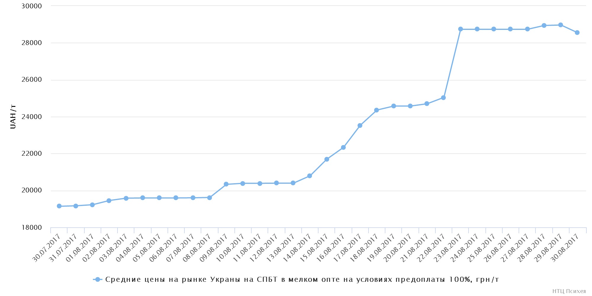 chart (1)