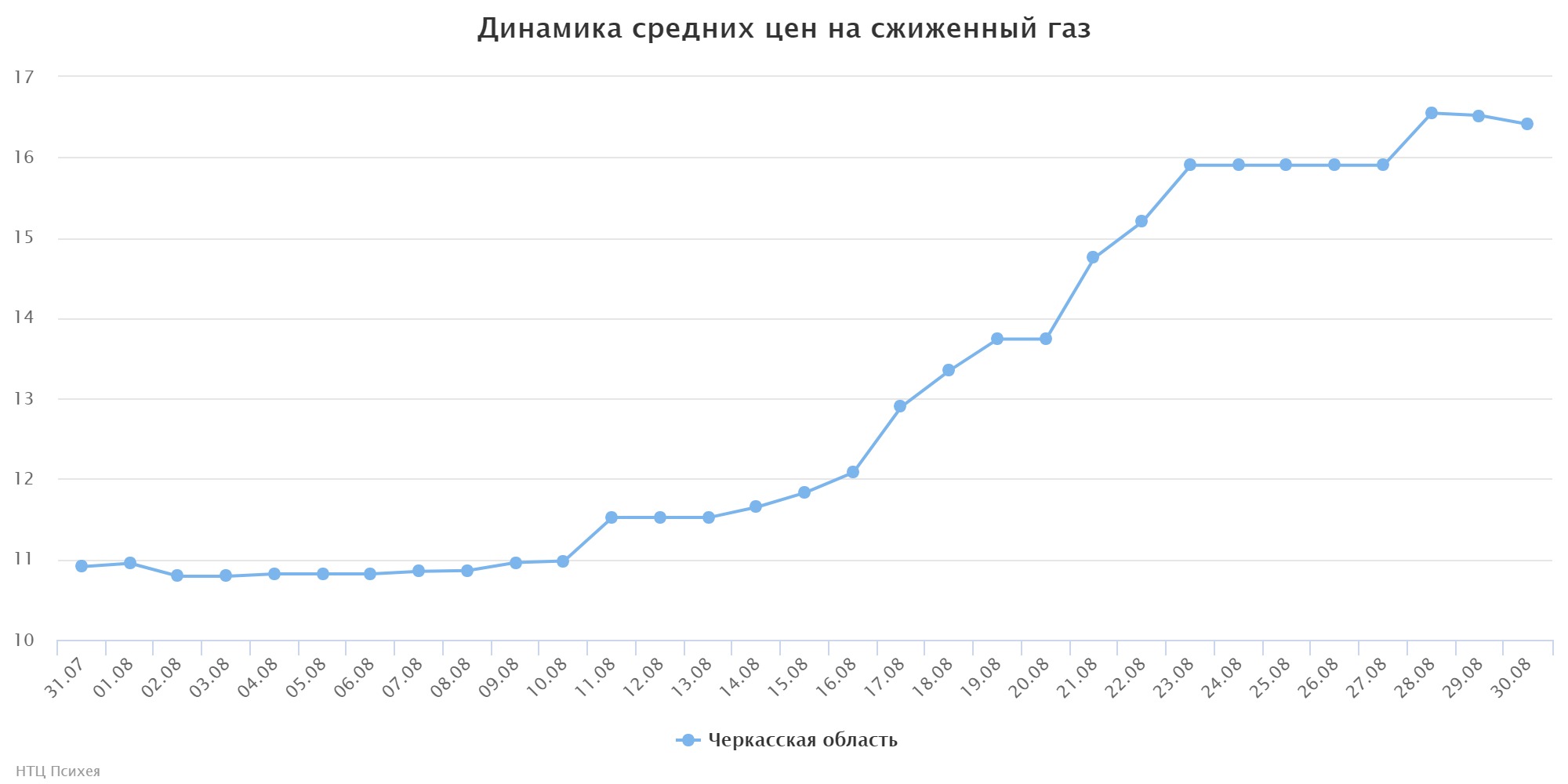 chart (1)