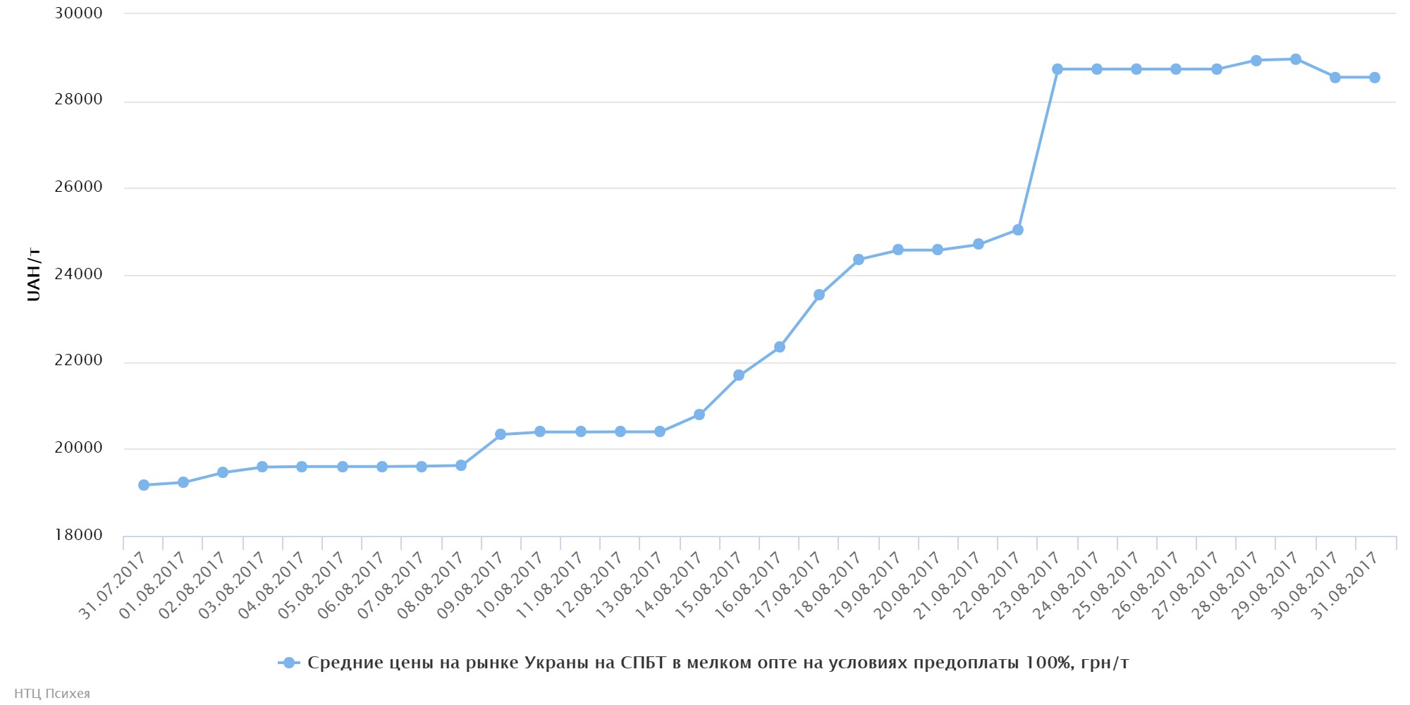 chart (1)