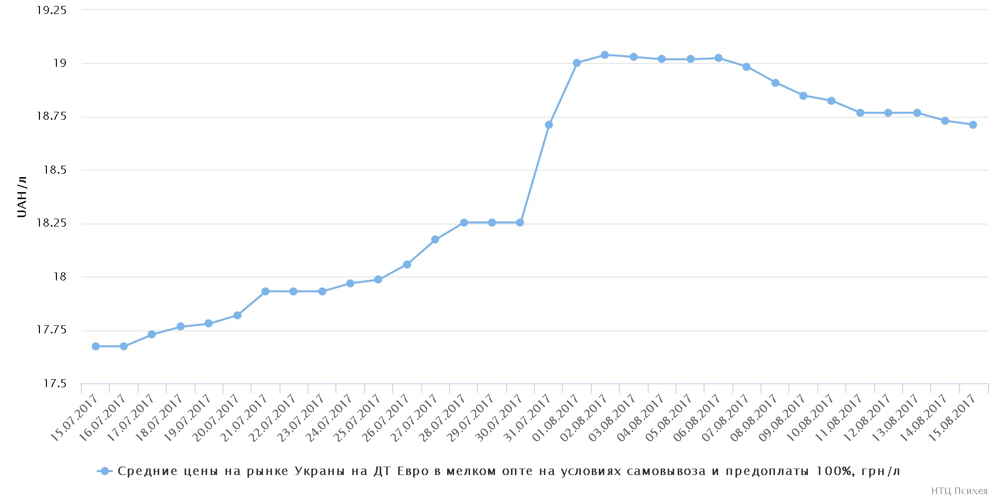 chart (12)