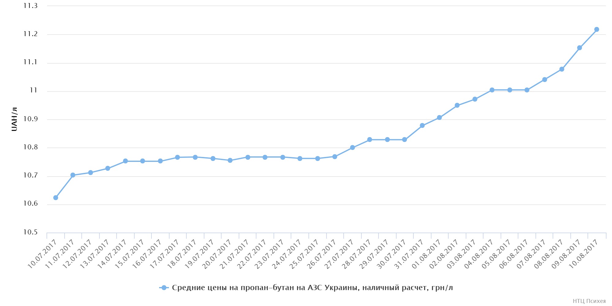 chart (13)