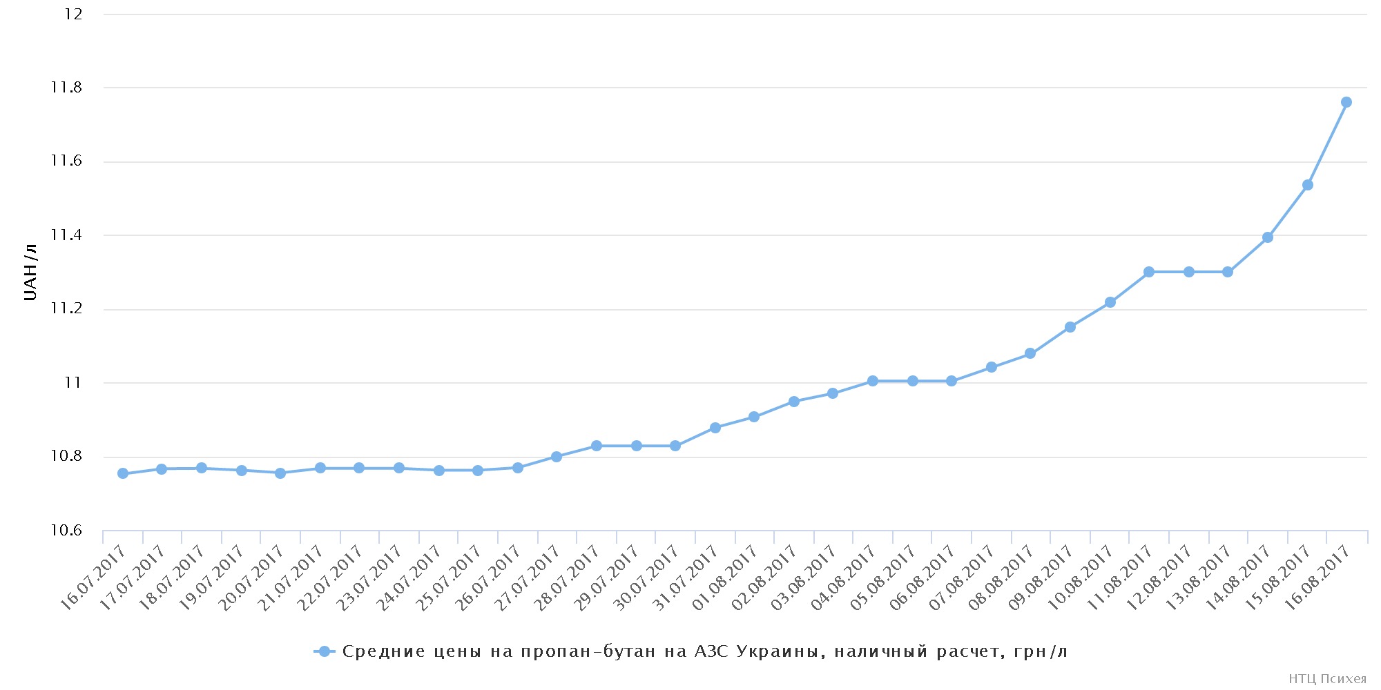chart (13)