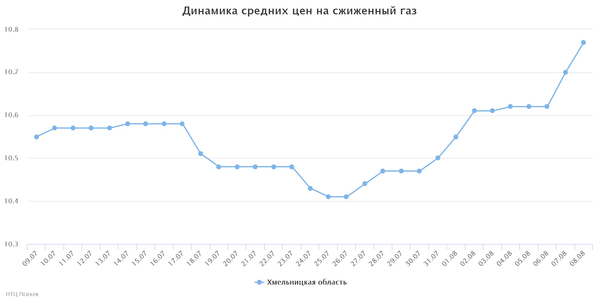 chart (1)