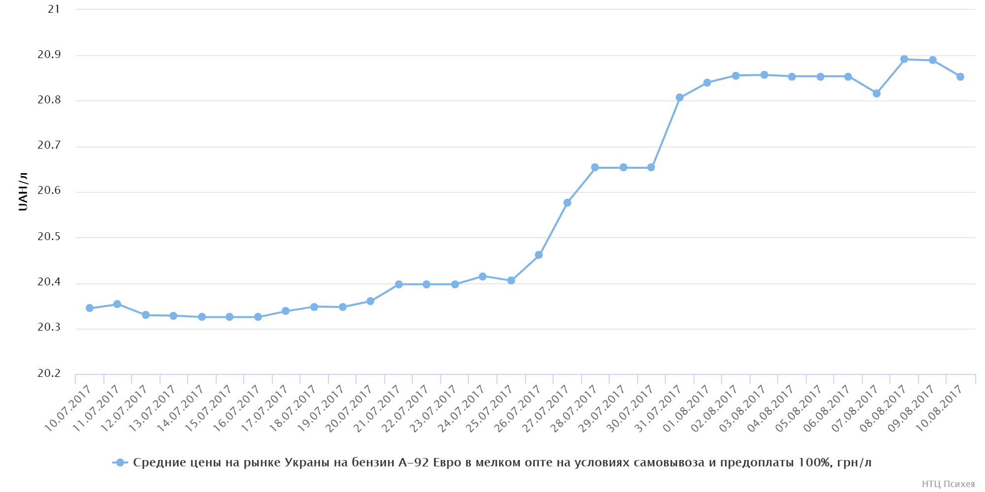 chart (14)