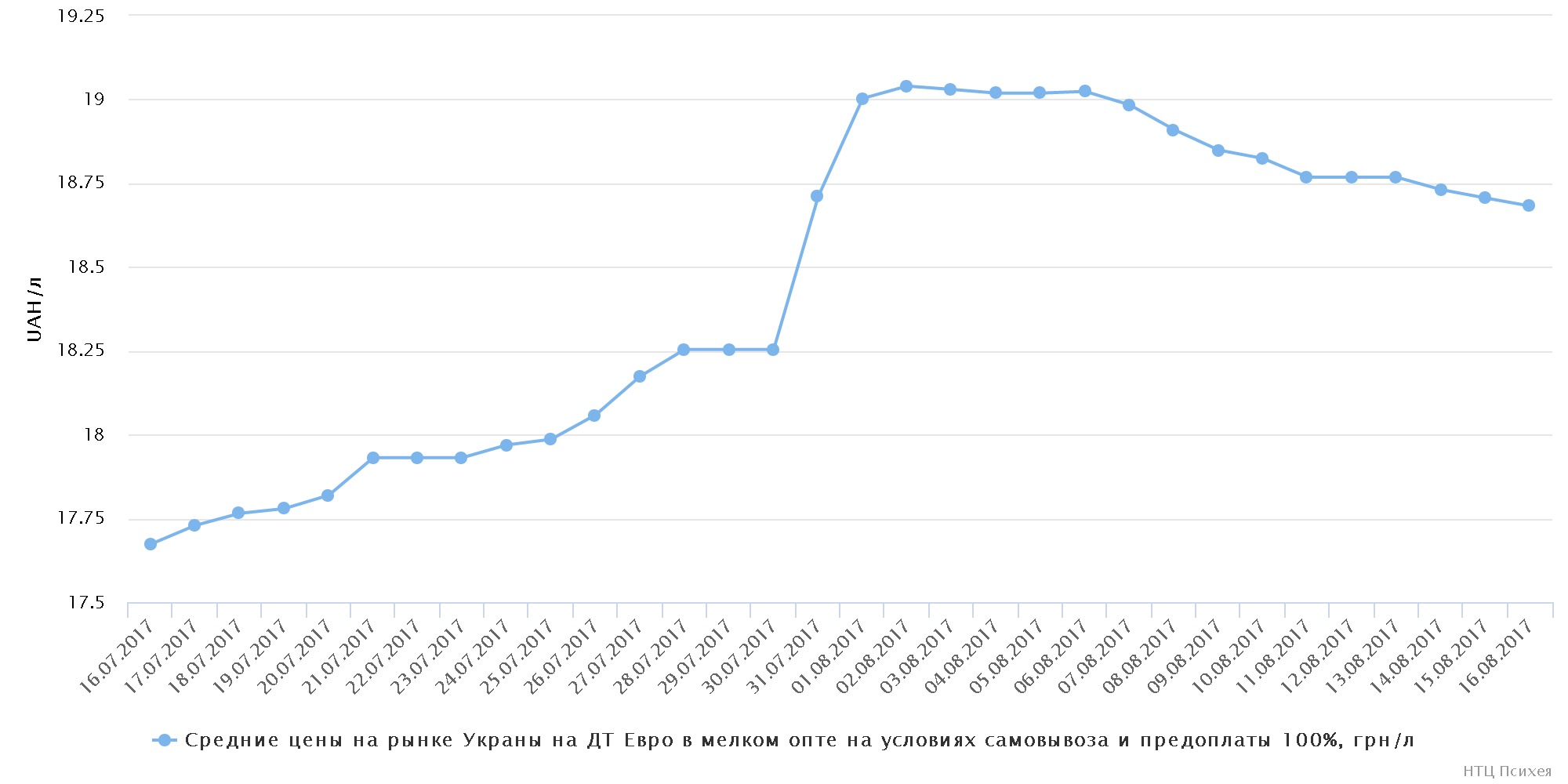 chart (14)