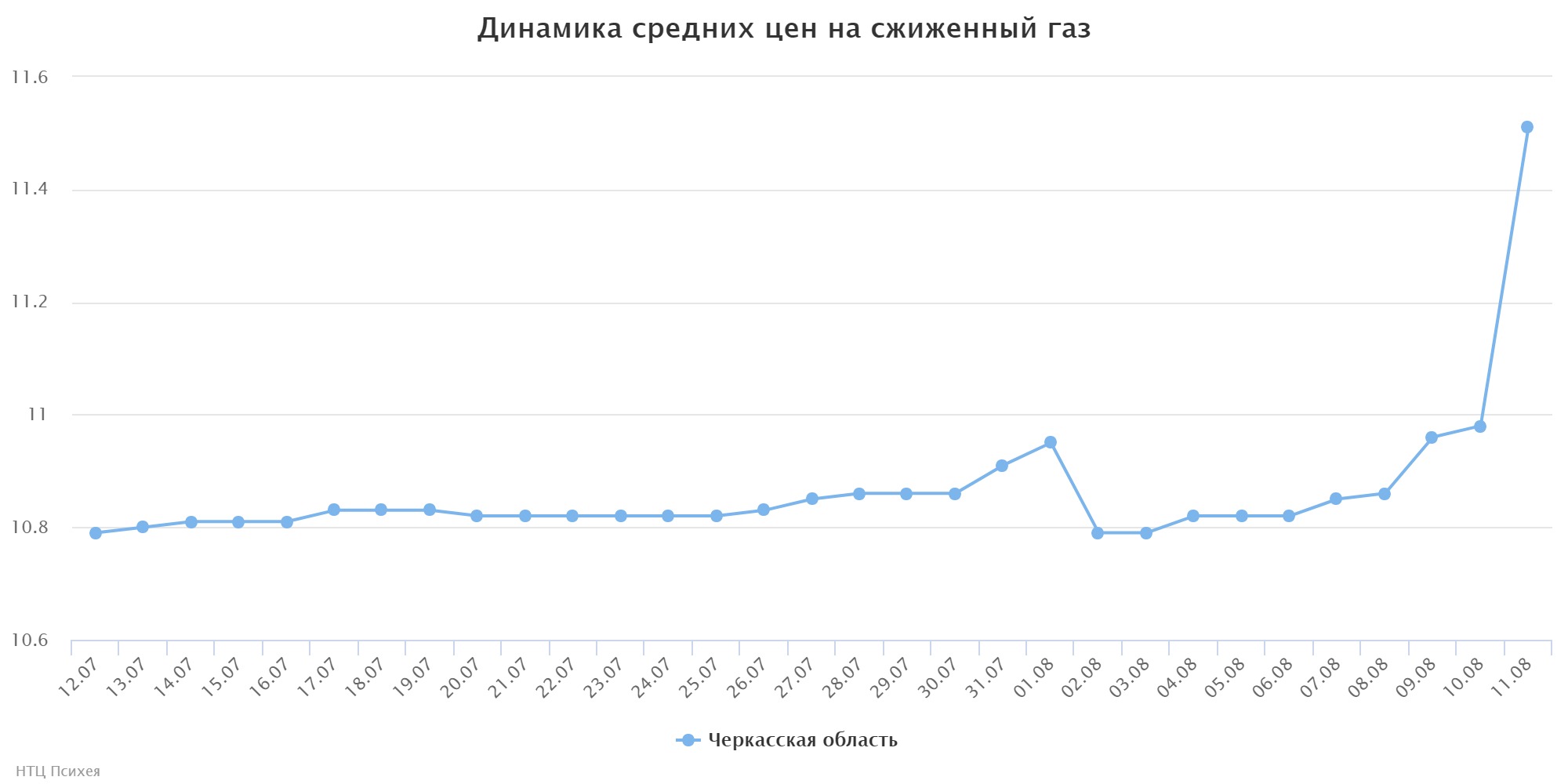 chart (1)