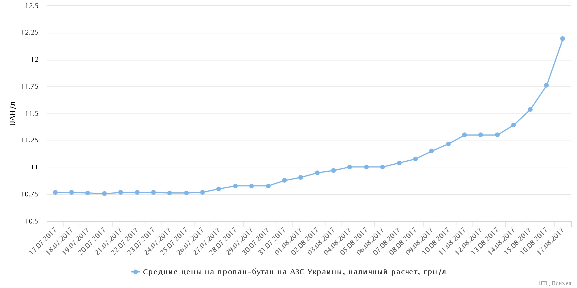 chart (15)
