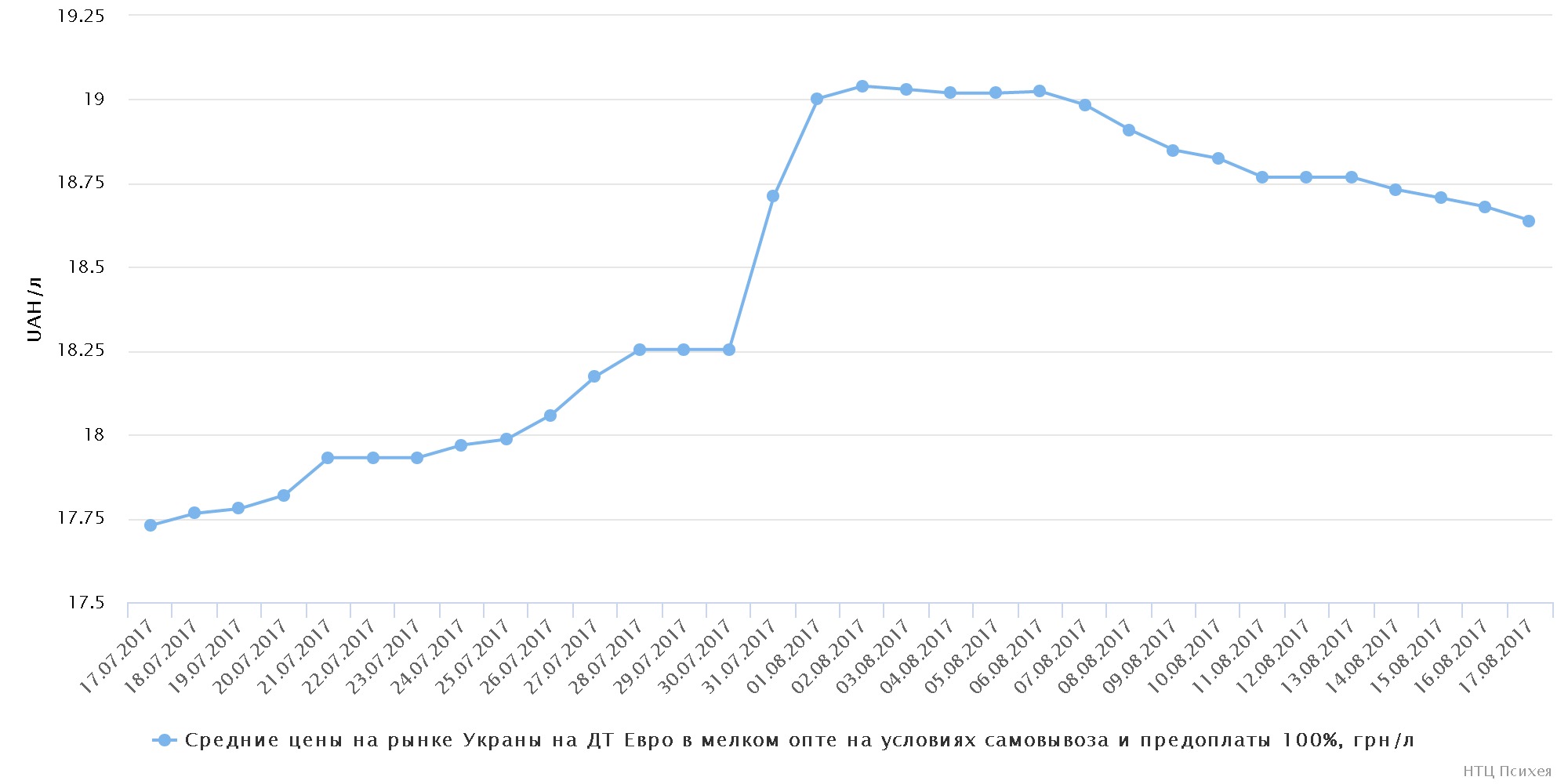 chart (16)