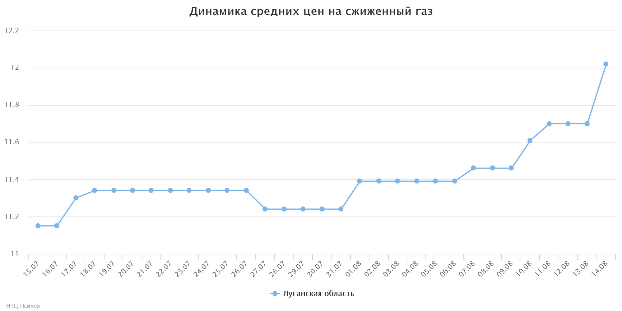 chart (1)