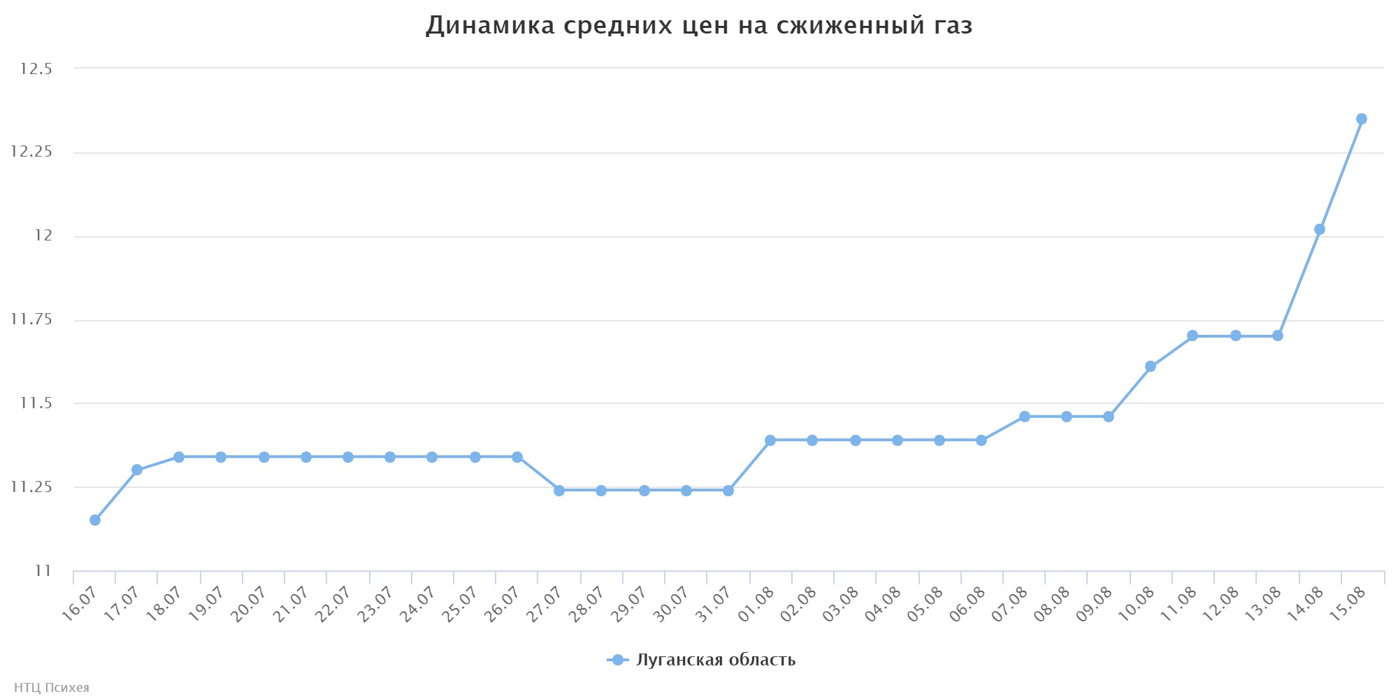 chart (1)