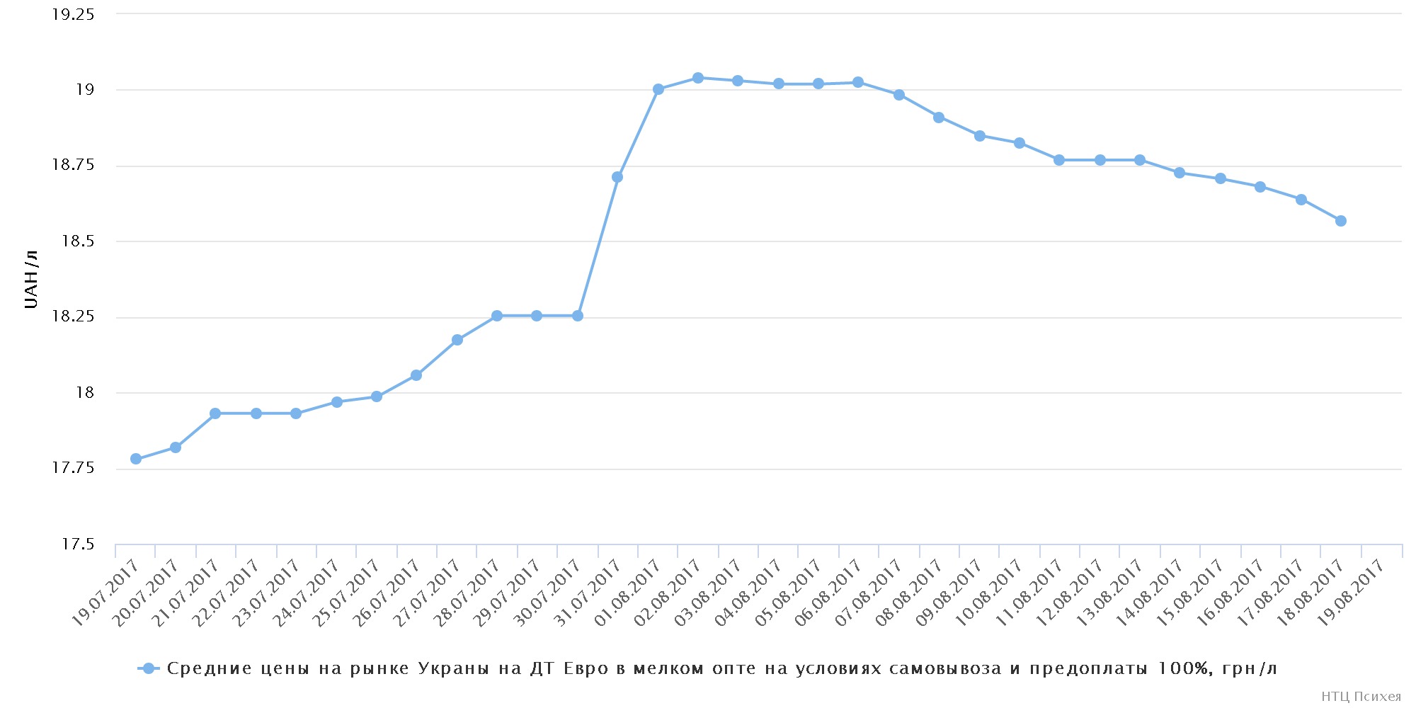 chart (18)