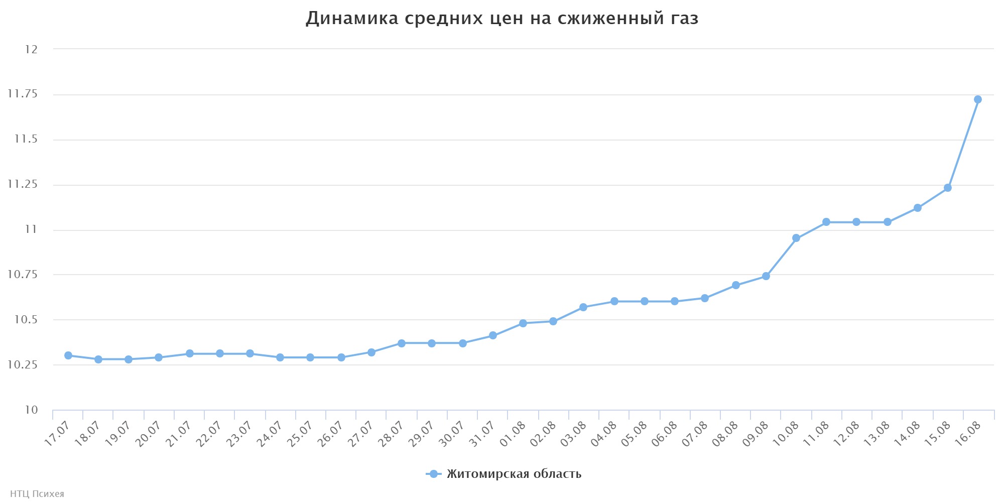 chart (1)