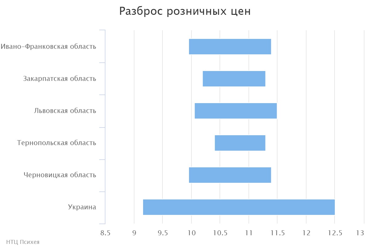 chart (2)