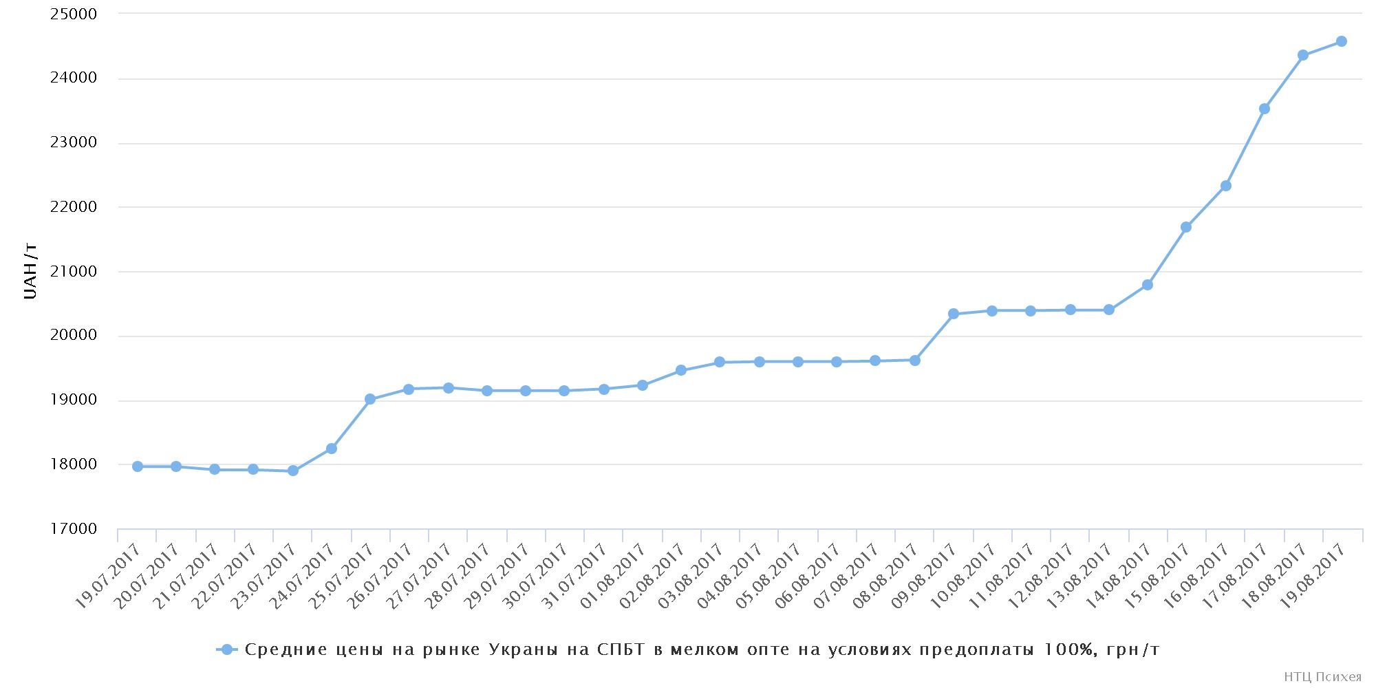 chart (20)