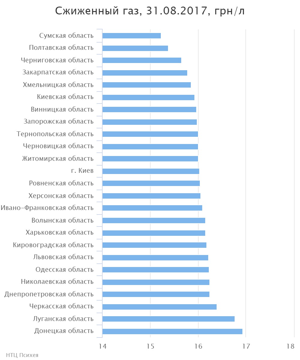 chart (2)