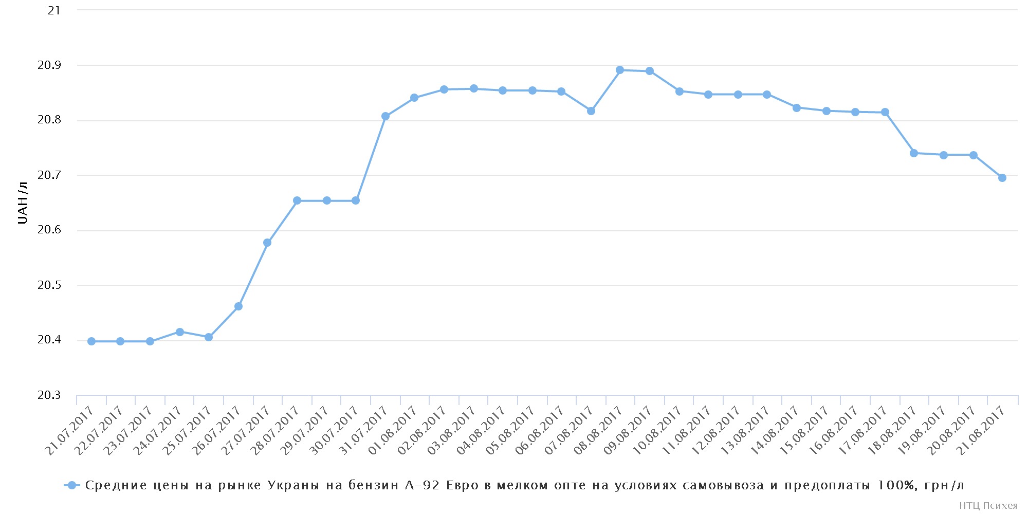 chart (22)