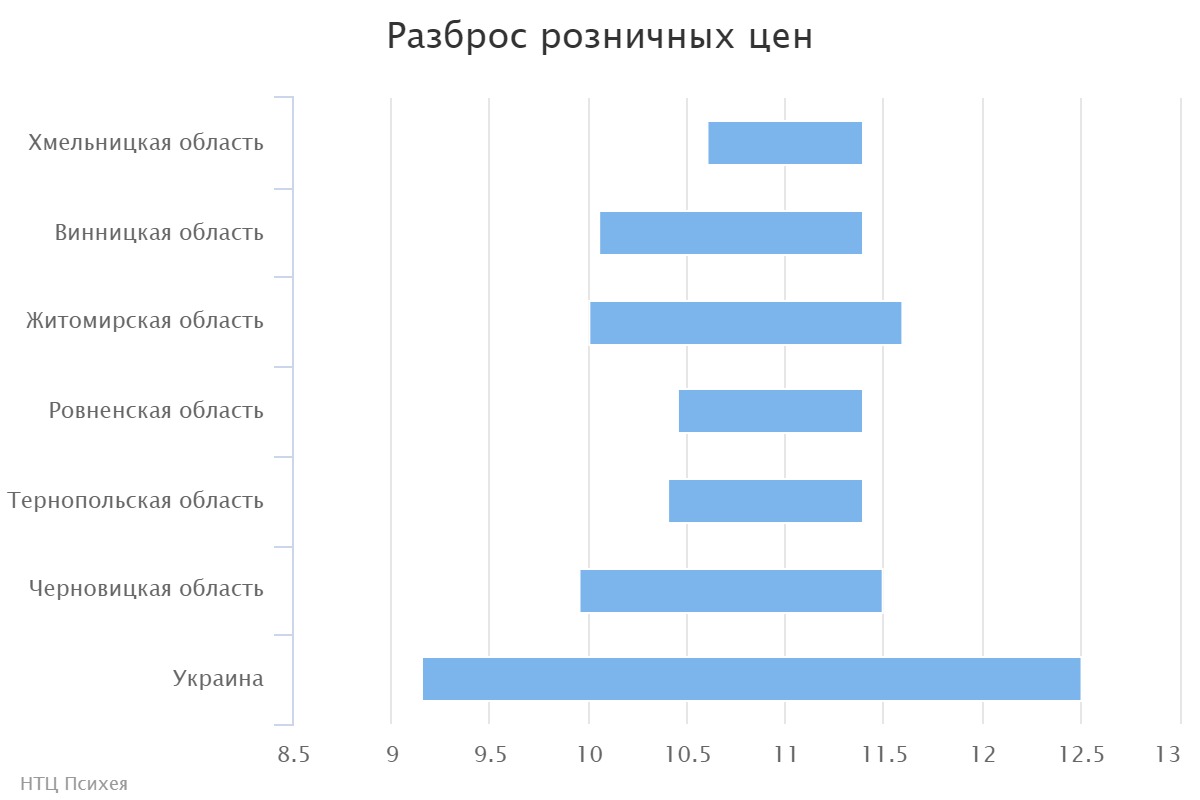 chart (2)