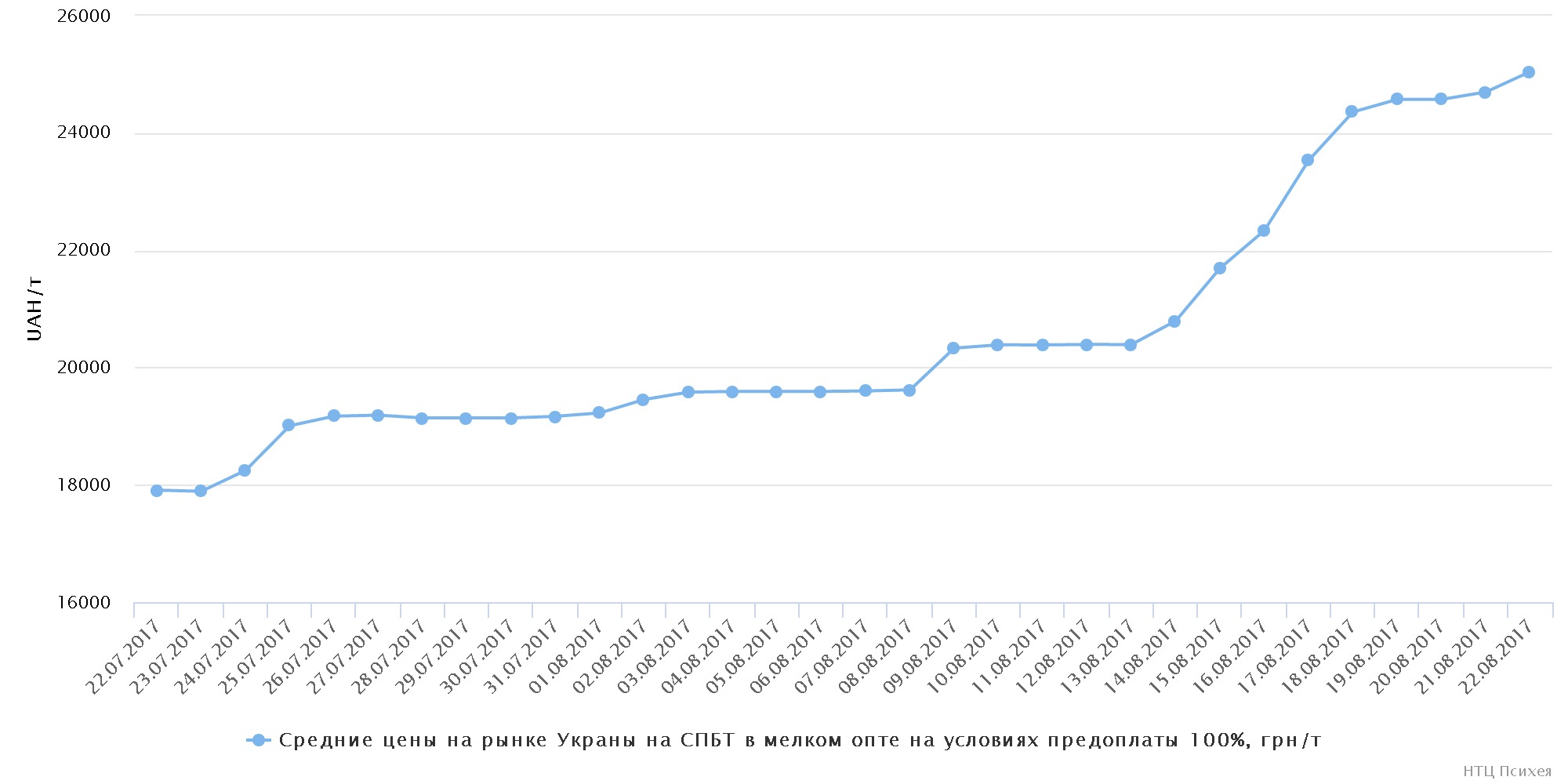 chart (24)