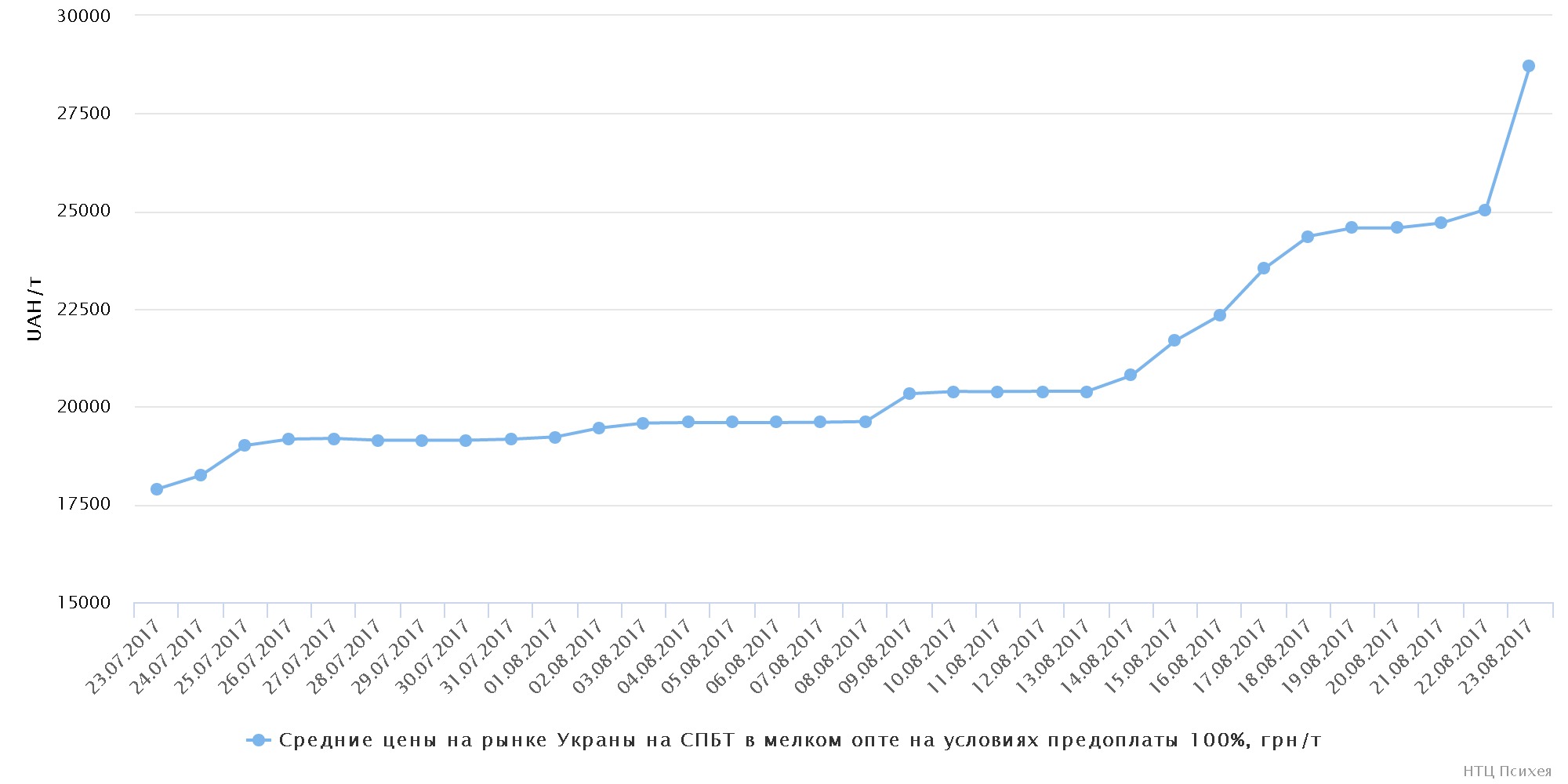 chart (26)