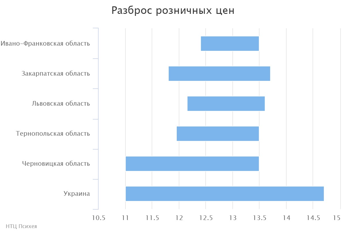chart (2)