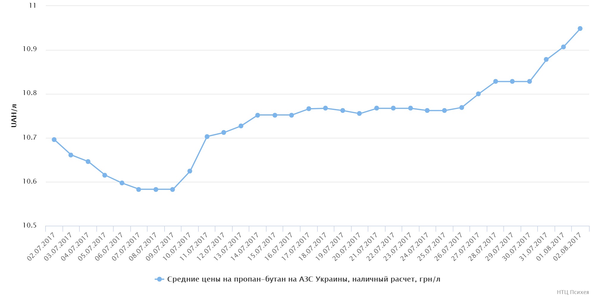 chart (3)