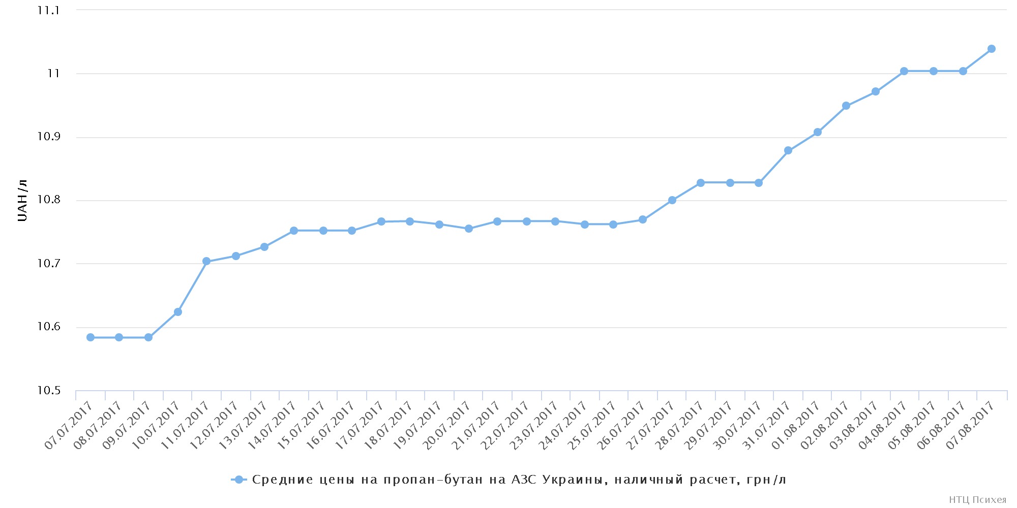 chart (3)