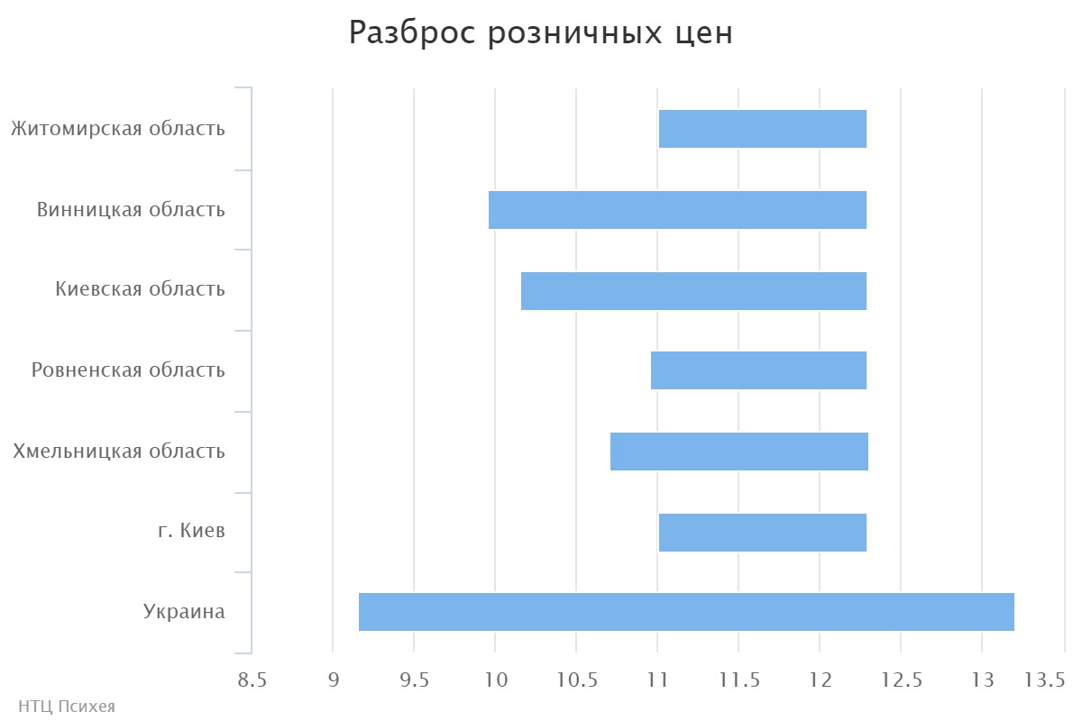 chart (3)