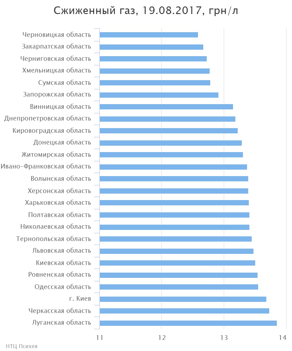 chart (3)
