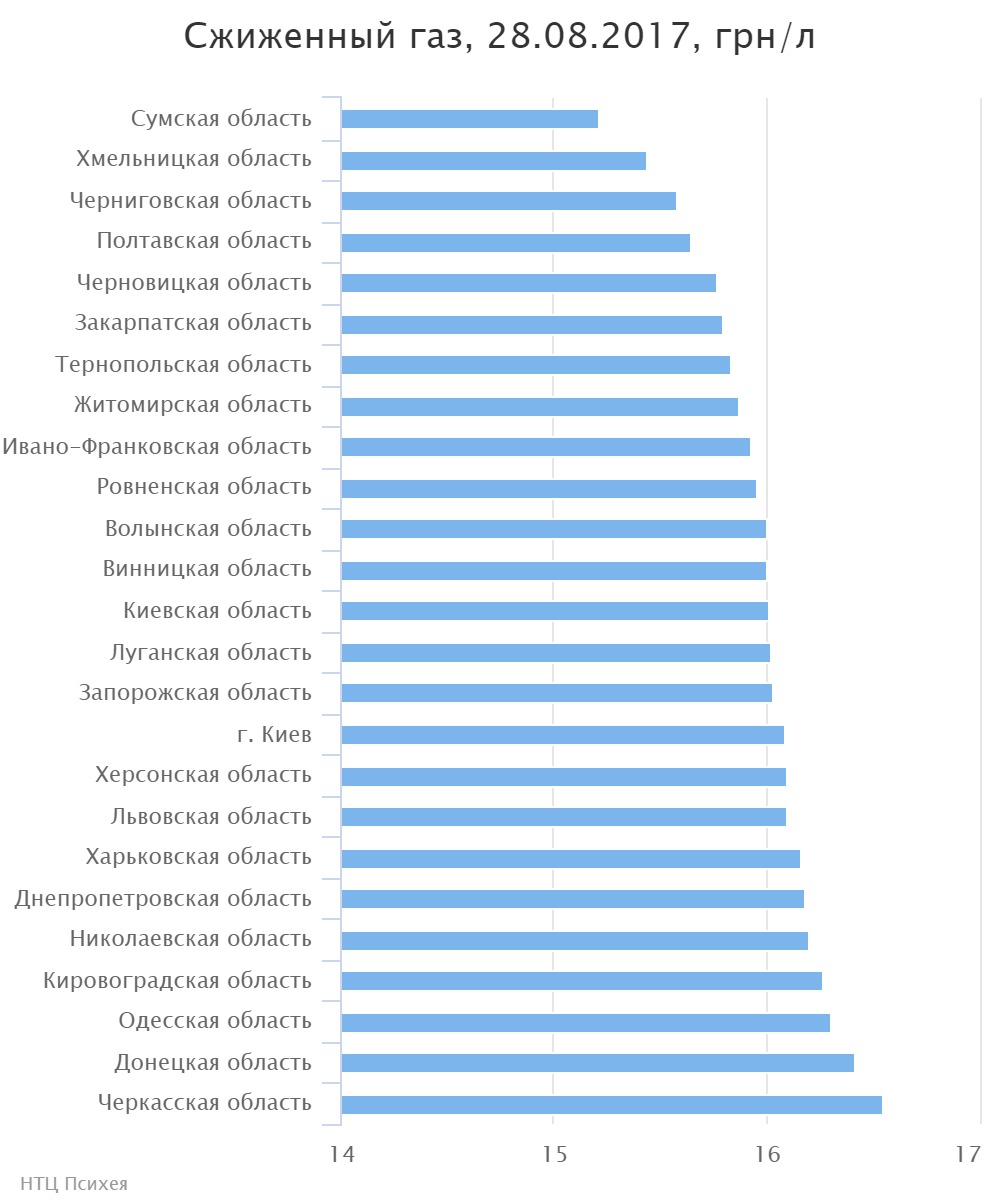 chart (3)