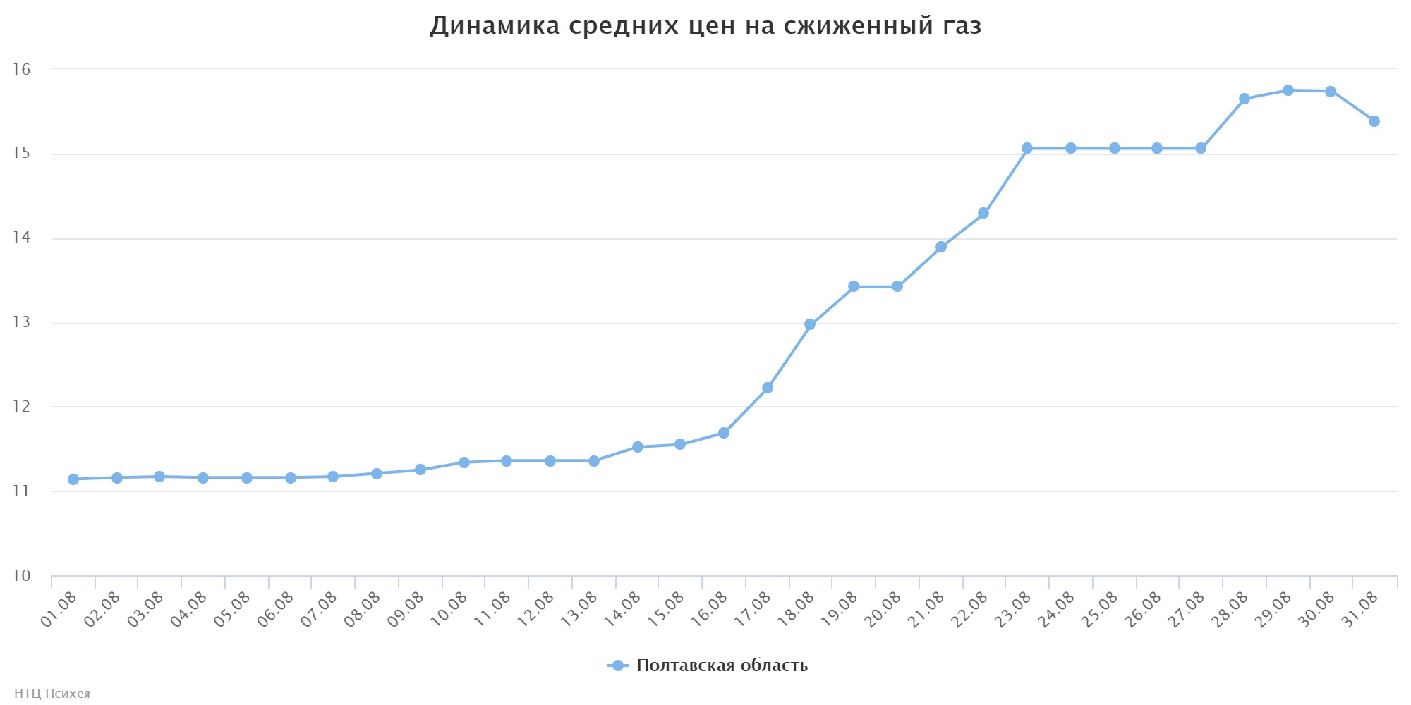 chart (3)