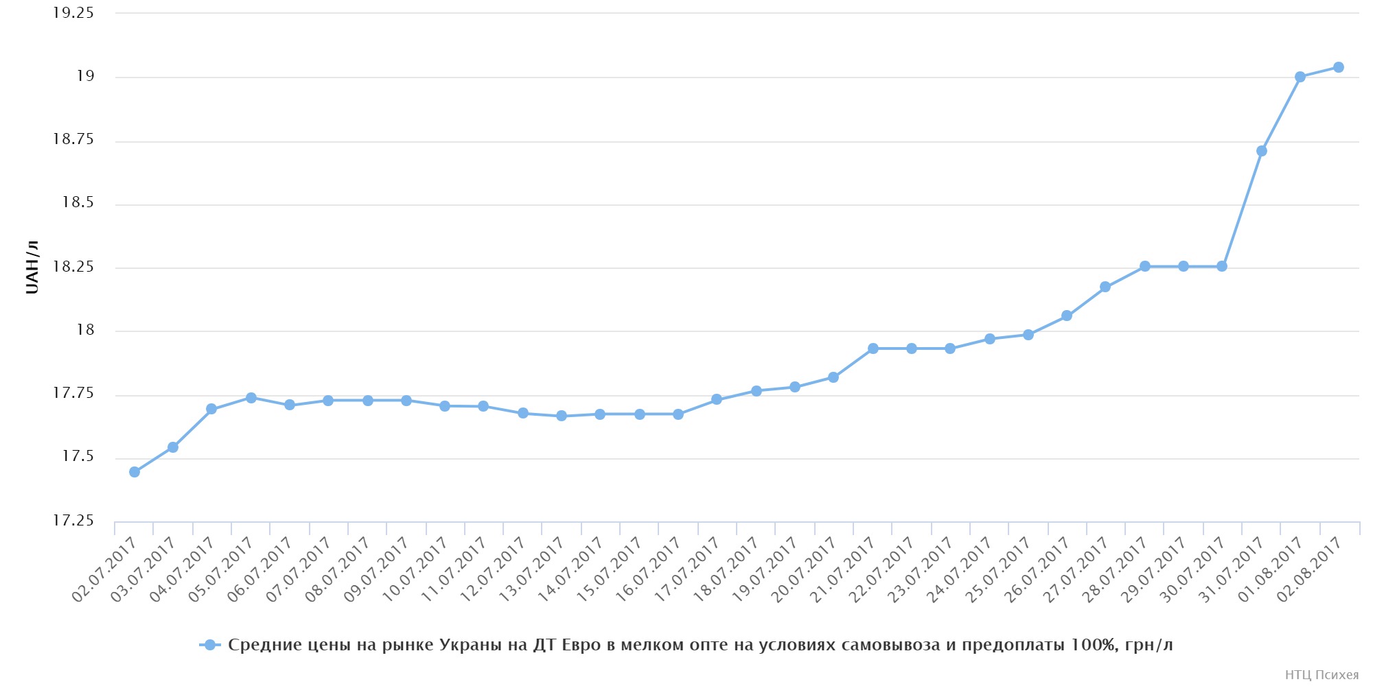 chart (4)