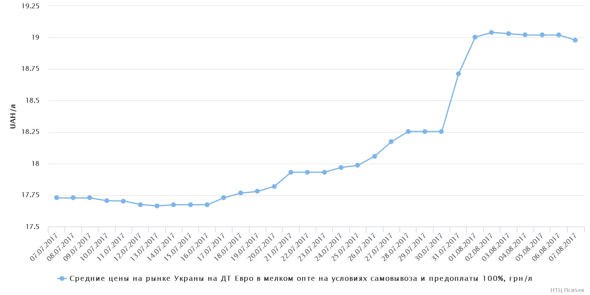 chart (4)
