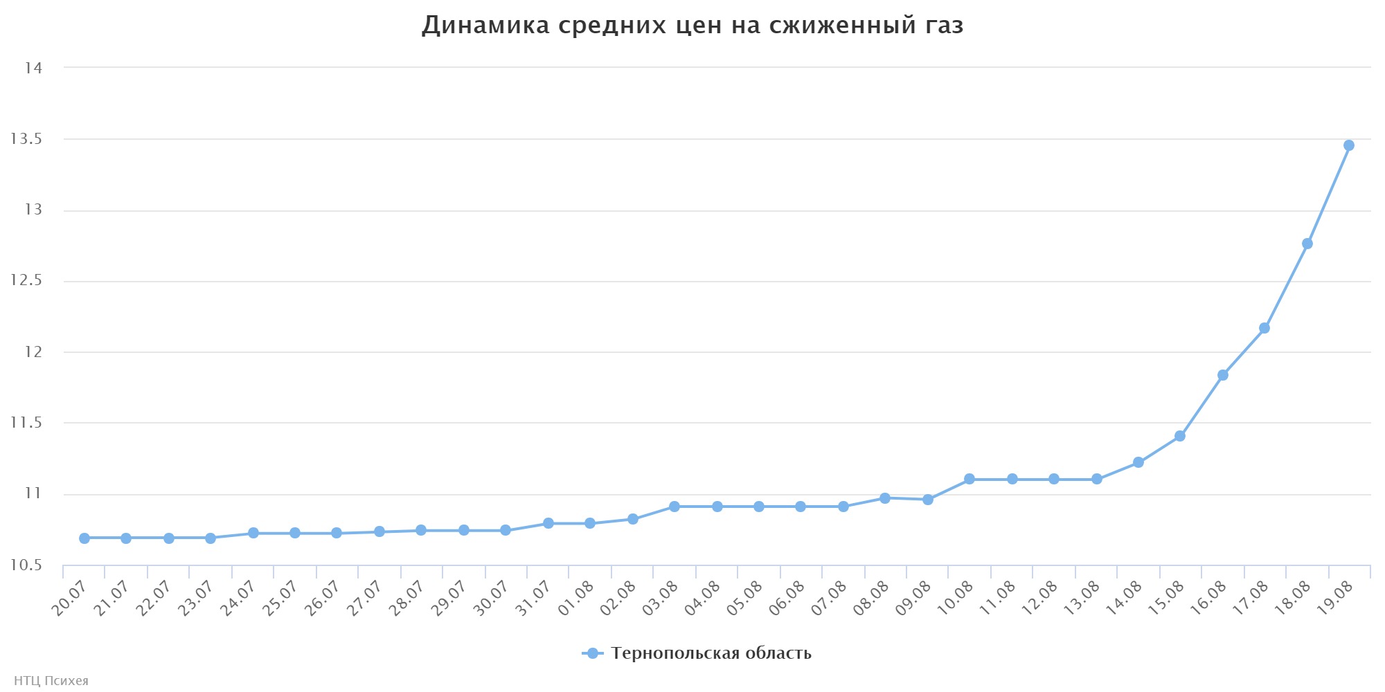 chart (4)