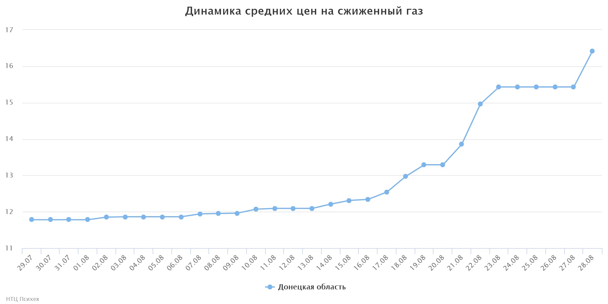 chart (4)